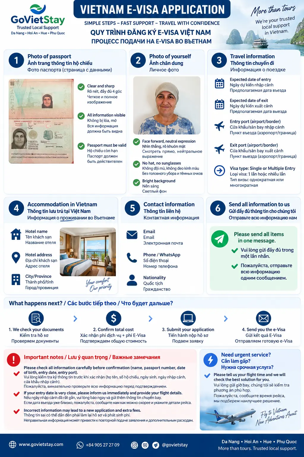 GoVietStay illustrated six-step guide: passport and portrait photos, travel details, hotel, contact information, and sending all items together